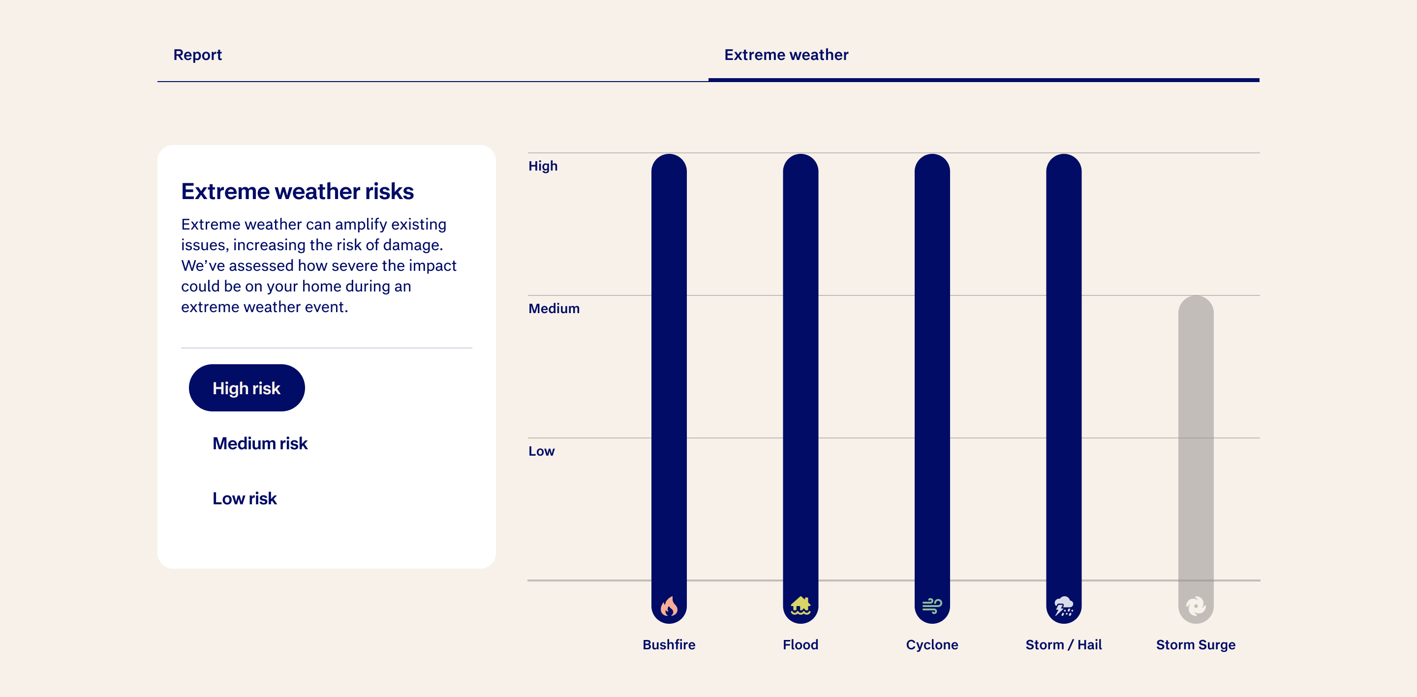 Extreme weather risks with per-peril guidance
